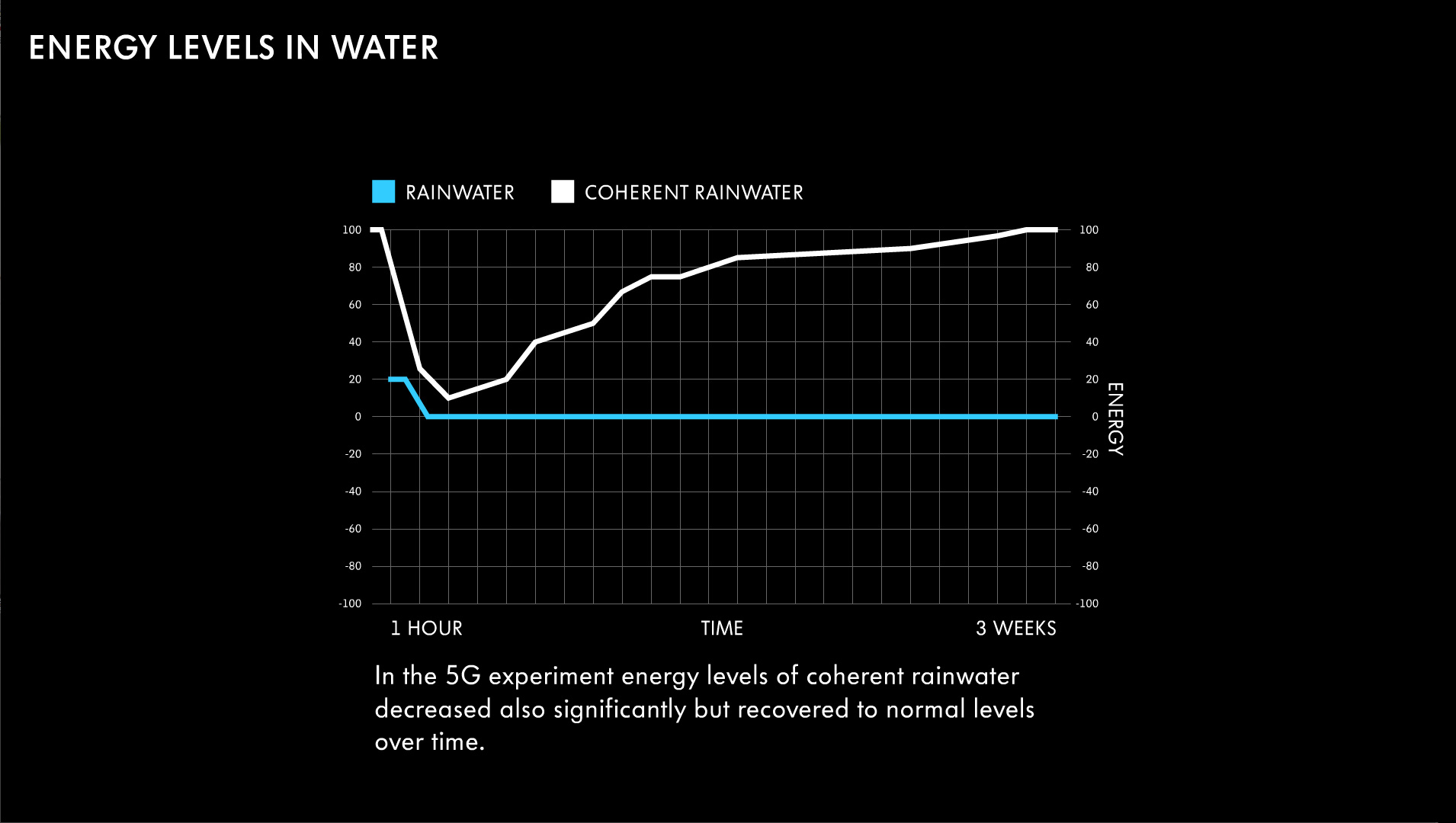 5G-Experiment-Water-01